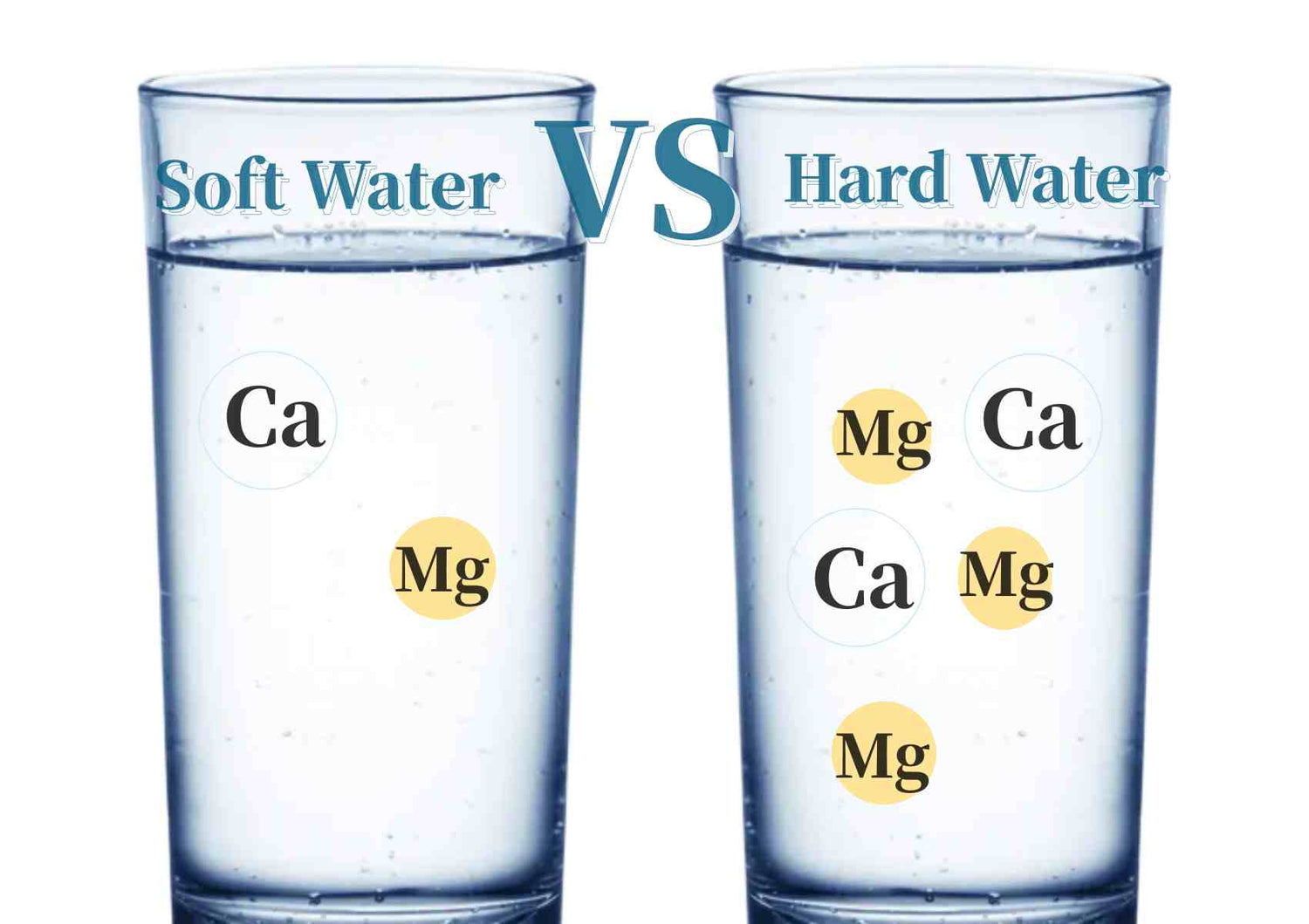 hard water vs soft water