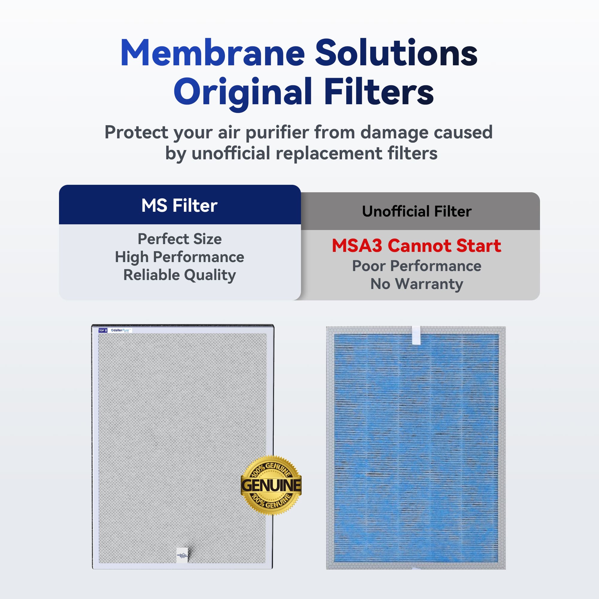 MSA3/MSA3S Series Enhanced Smoke Removal Air Purifier Filter Replacement