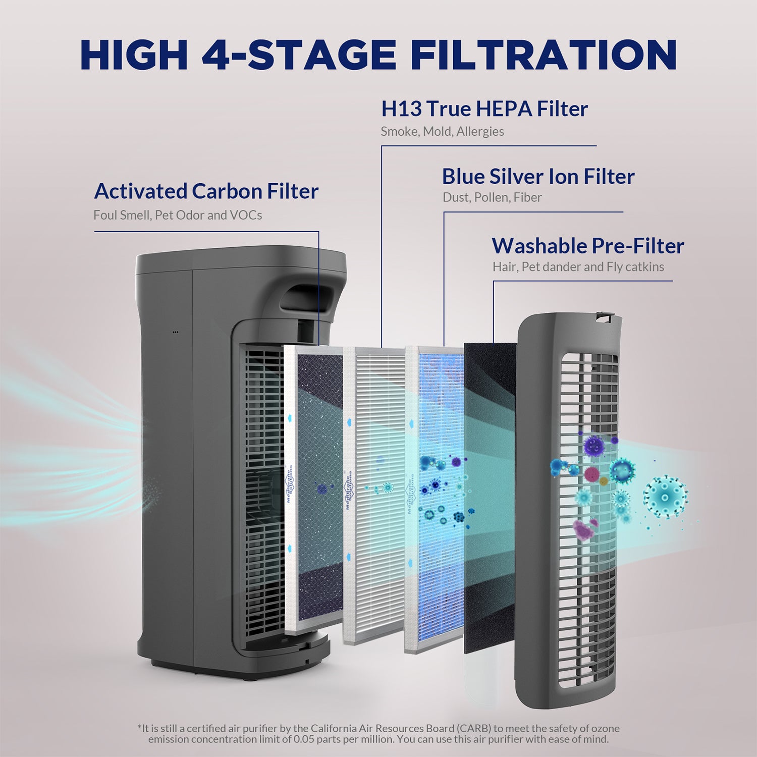 MS18 HEPA Air Purifier for Smoke Eater with Washable Pre-Filter