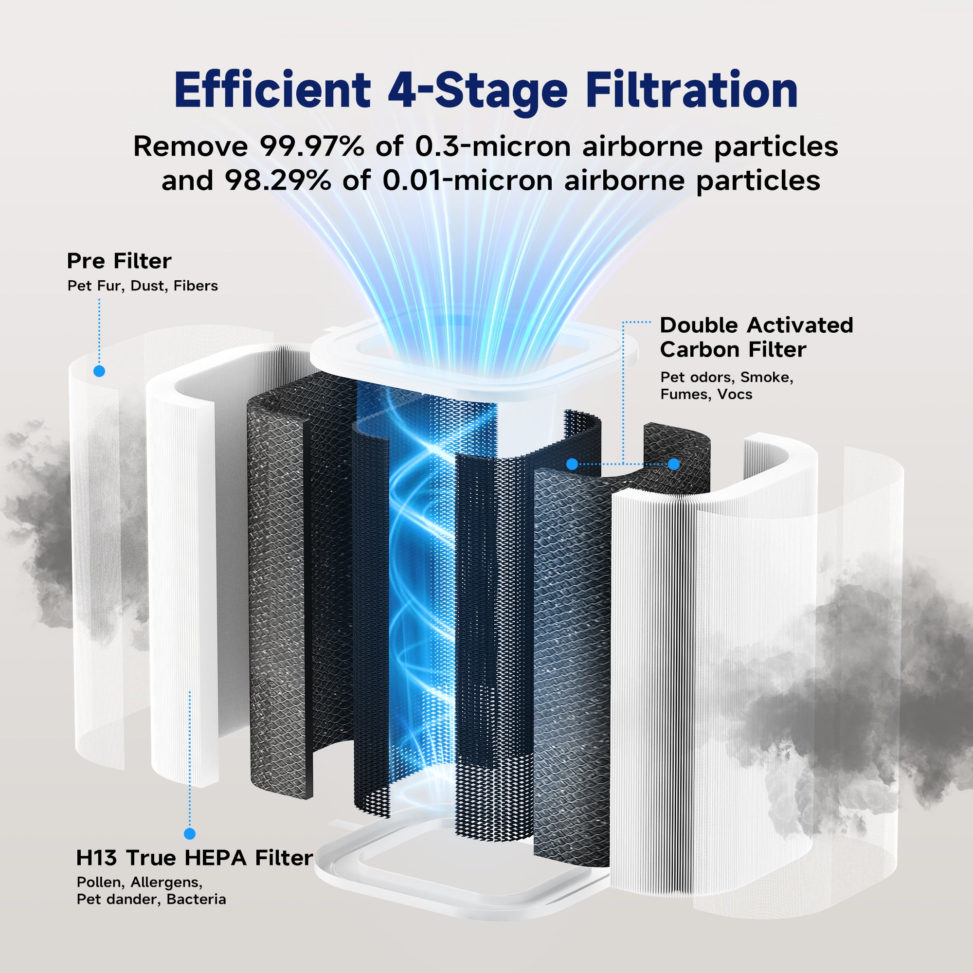 MS601/MS600 Anti Allergy Air Filter Replacement for Extra Large Room