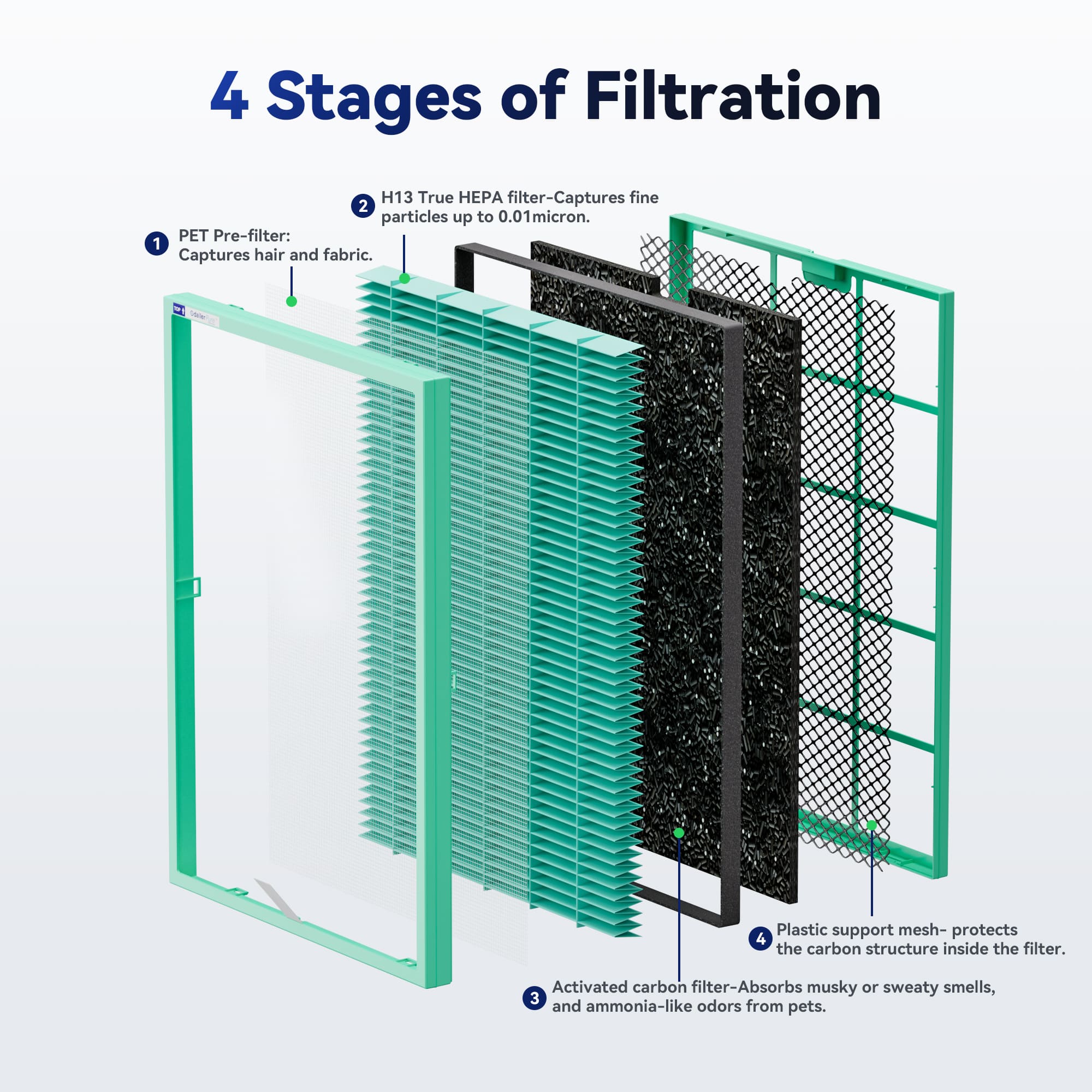 MSA3/MSA3S Series Enhanced Pet Hair Air Purifier Filter Replacement