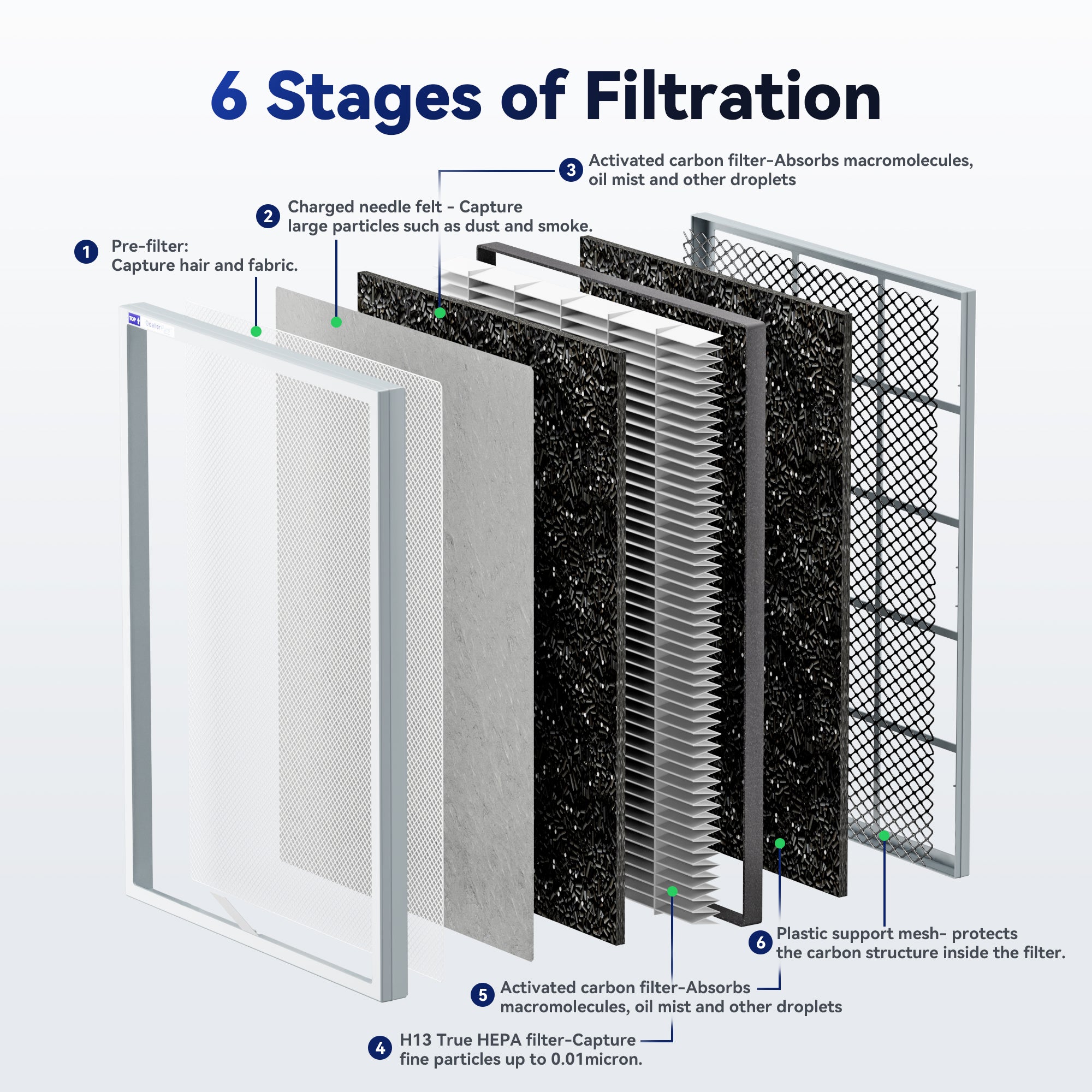 MSA3/MSA3S Series Enhanced Smoke Removal Air Purifier Filter Replacement