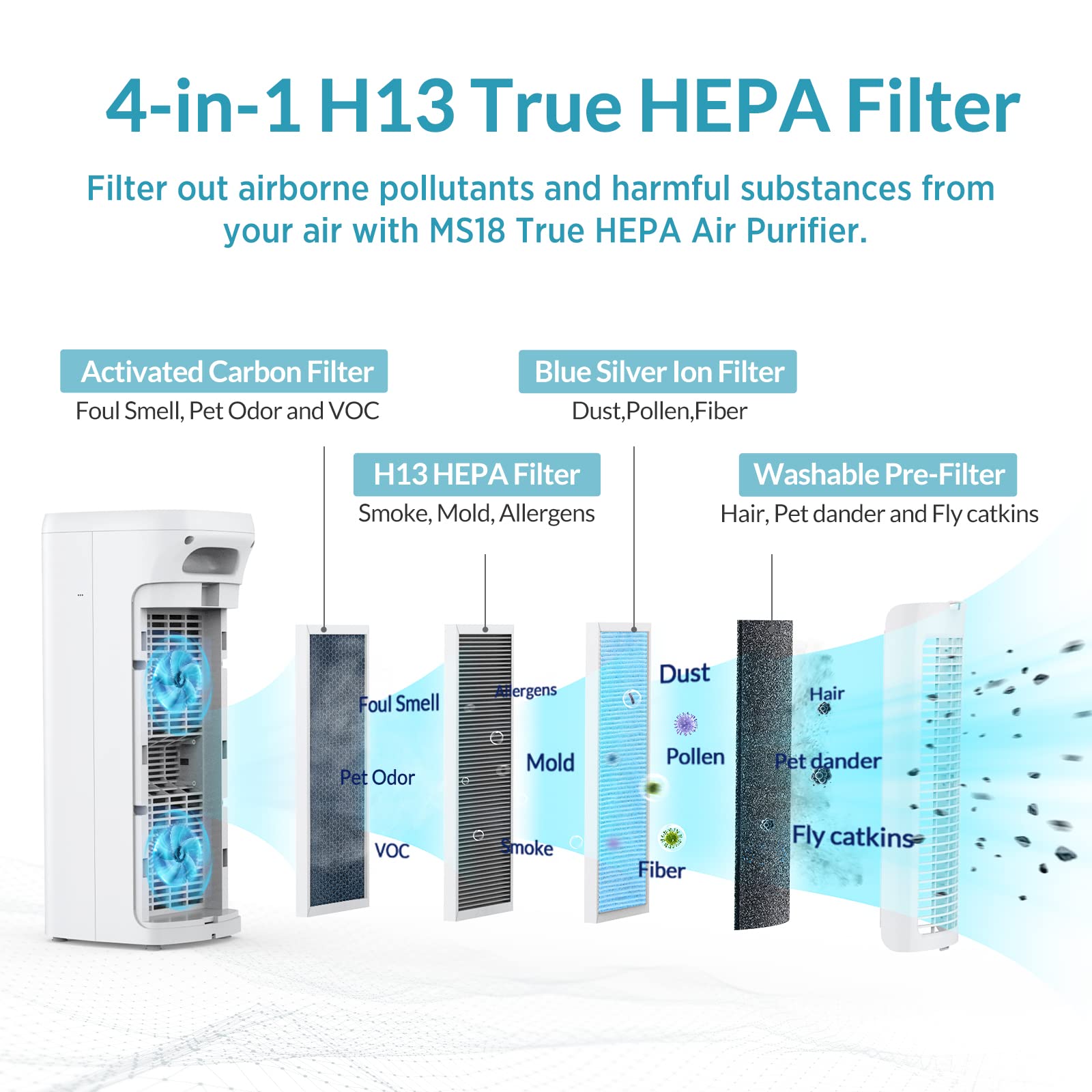 Hepa filters shop for smoke