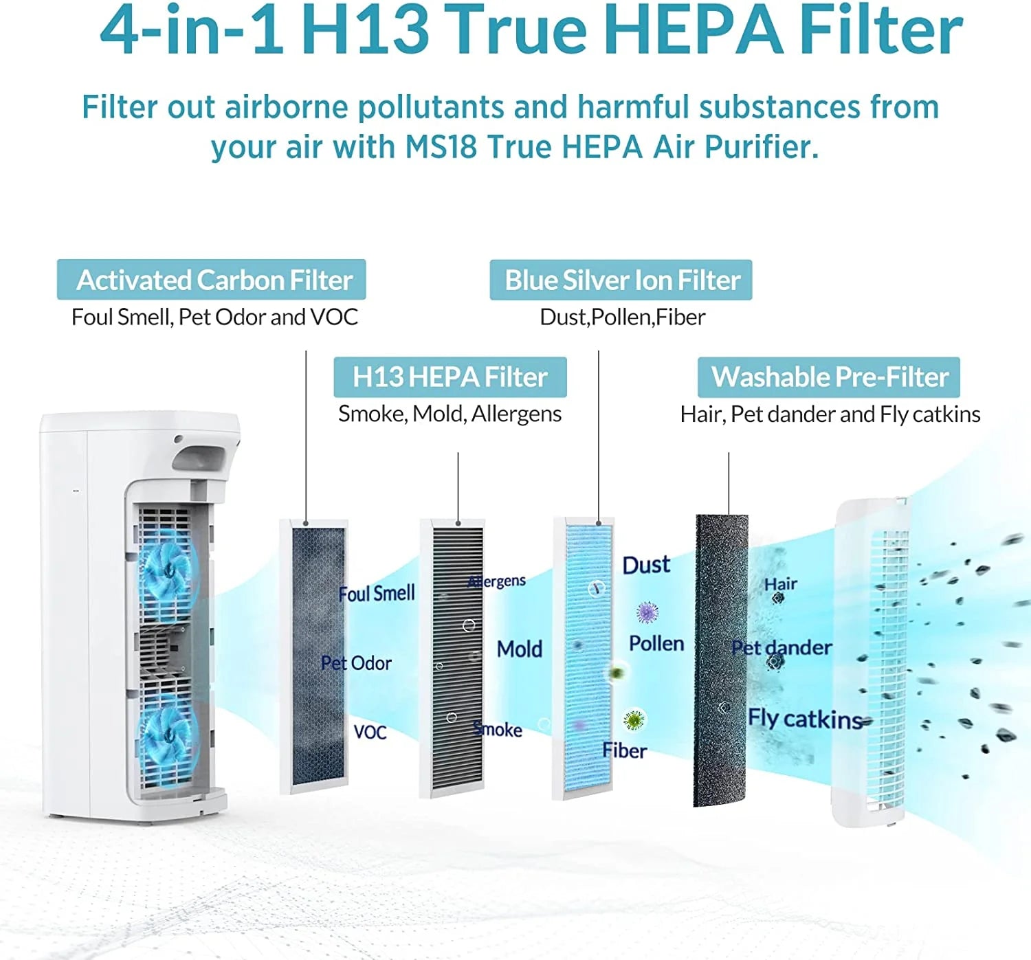 ALROCKET Air Purifier, with H13 True HEPA Filter, Remove 99.9% Smoke Dust  Allergies for 300 SQ.ft