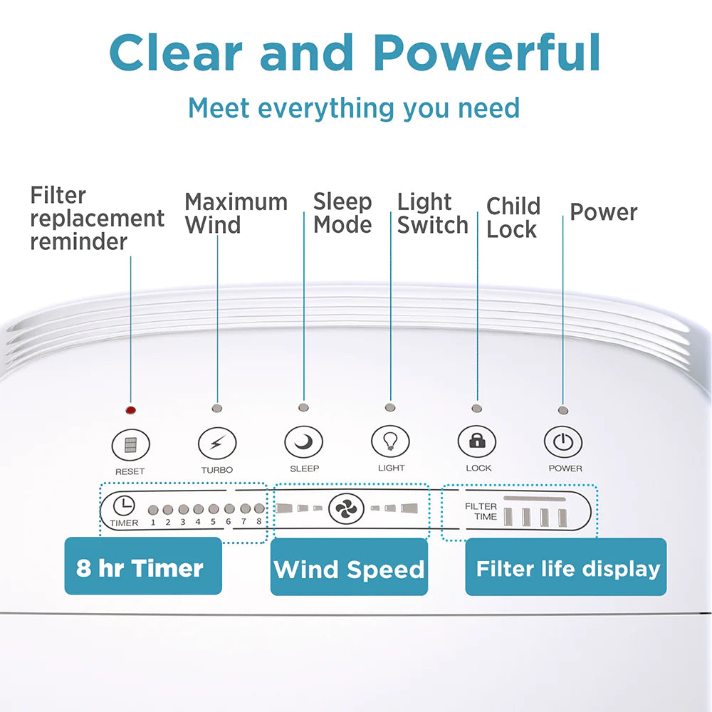 Membrane Solutions Air Purifier MSA3