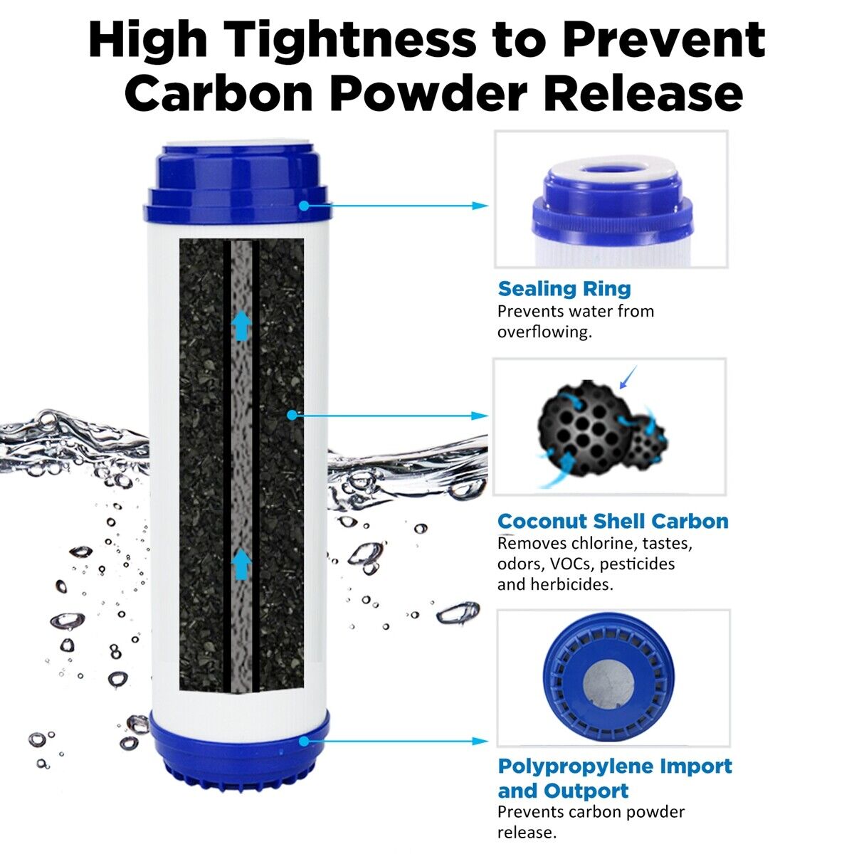 6-Stage 50/75/100/150 GPD Reverse Osmosis System pH Alkaline RO Water Filter Set
