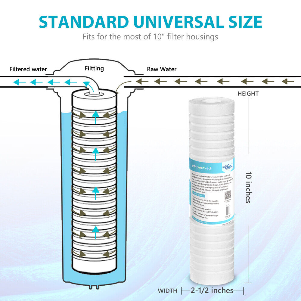 PP Grooved Water Sediment Filter Cartridge Replacement 0.5/1/5 Micron 10"x2.5"