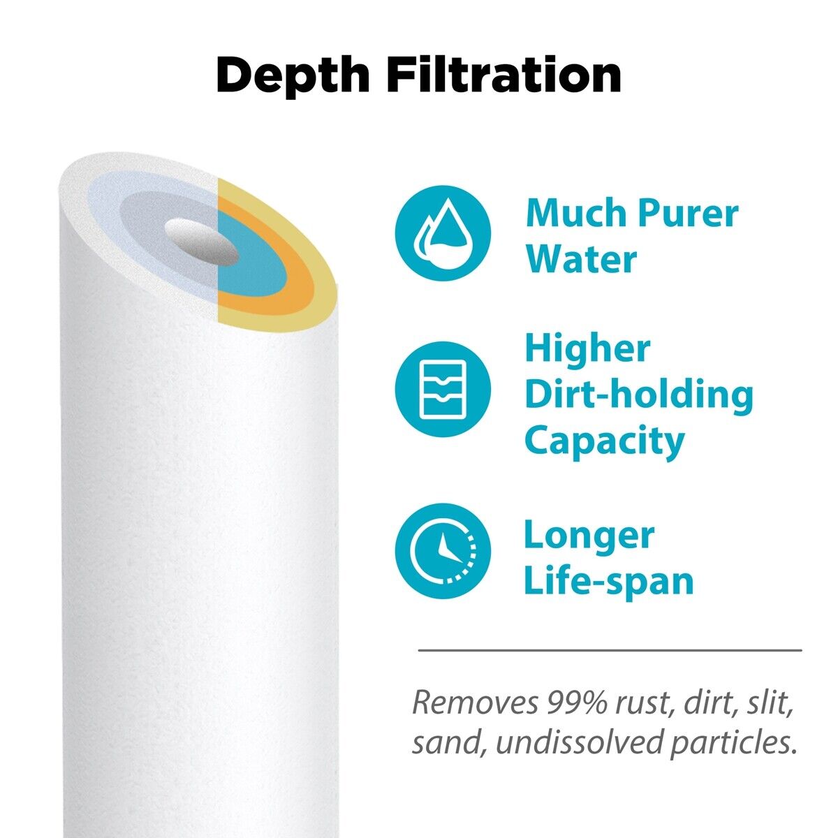 3 Stage Filter Cartridge Replacement