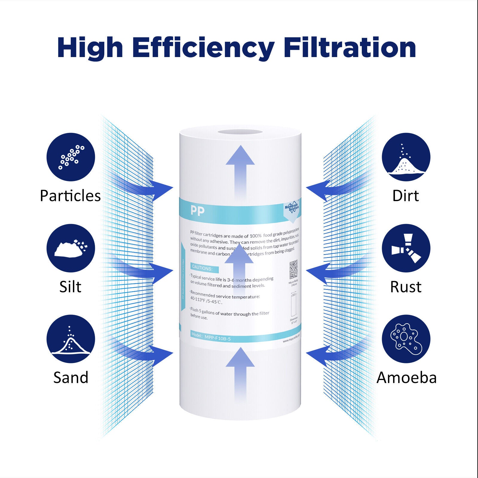 PP Sediment Water Filter Replacement Whole House 10" x 4.5"