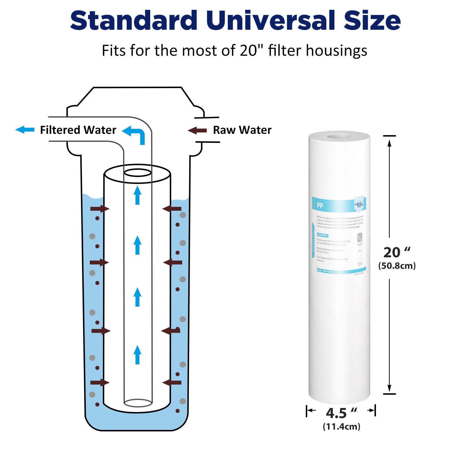 Melt-Blown Sediment Water Filter Big Blue Cartridge 1/5 μm 20"x4.5"