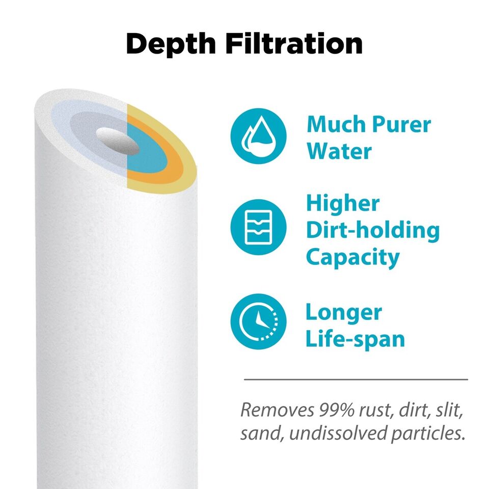 5 Stage 50/75/100/150GPD RO Membrane Reverse Osmosis Water Filter