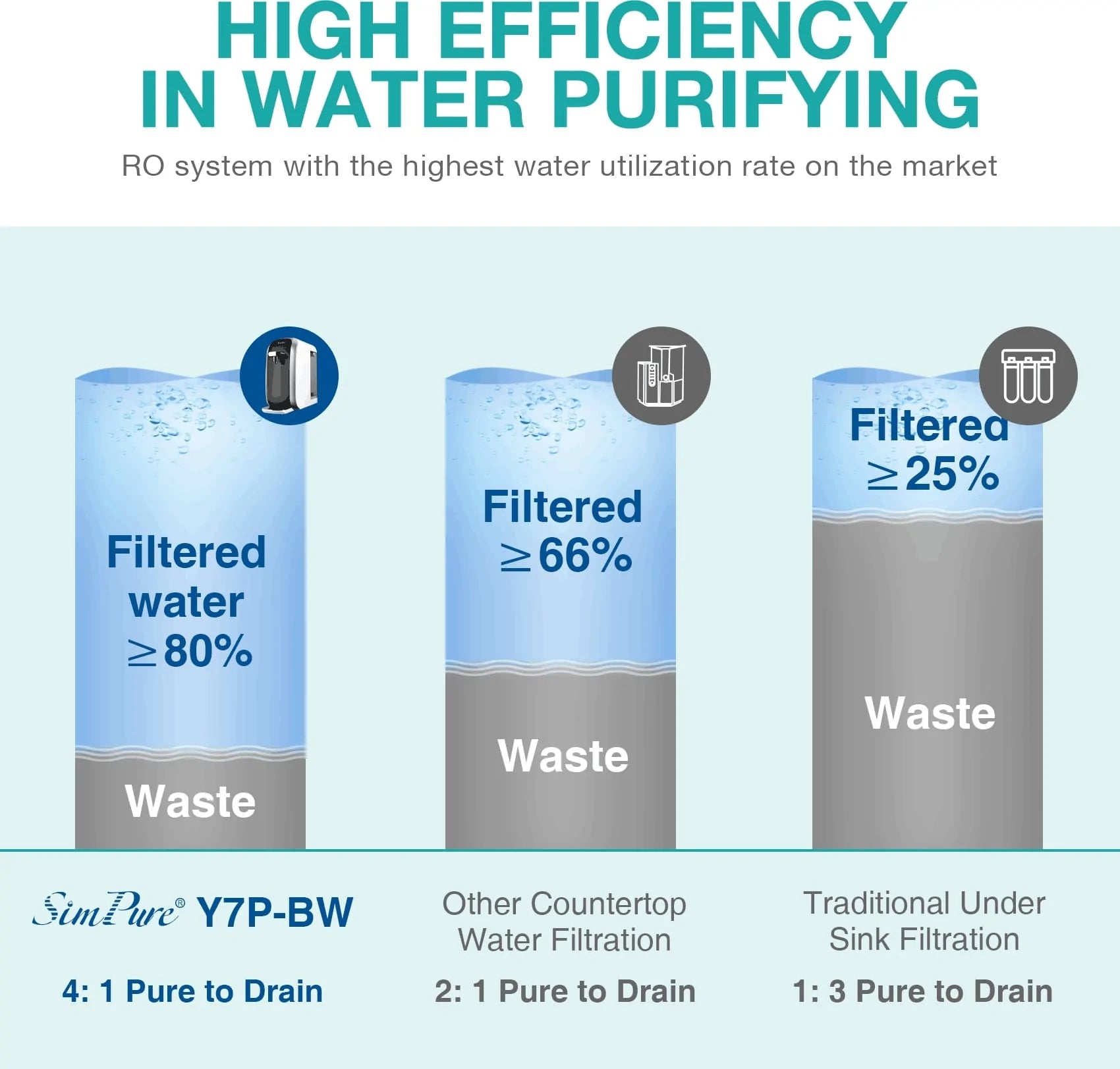 Y7P-W | Y7P-BW Upgraded Countertop Water Purifier Dispenser