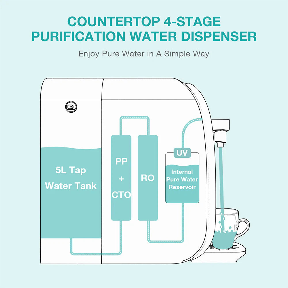 Y7P-W | Y7P-BW Upgraded Countertop Water Purifier Dispenser