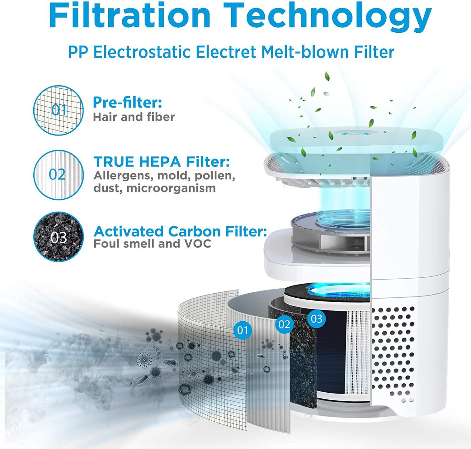 MSB3 Desktop Air Replacement Filter with True Hepa Air Filter
