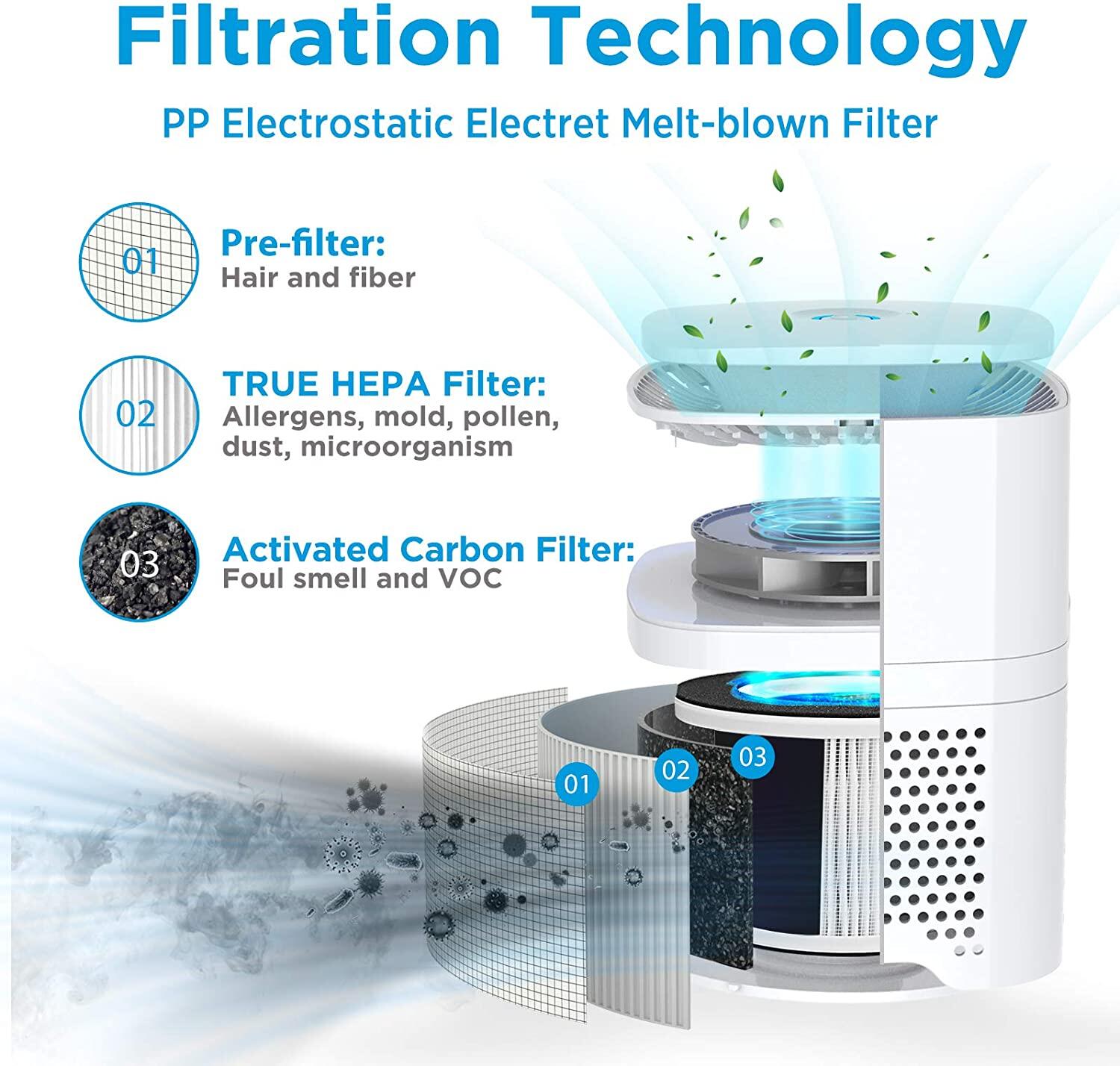 Filter 3 Replacement - Temu